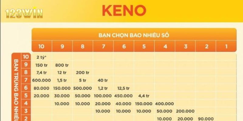 Hướng dẫn cách chơi keno chuẩn xác nhất